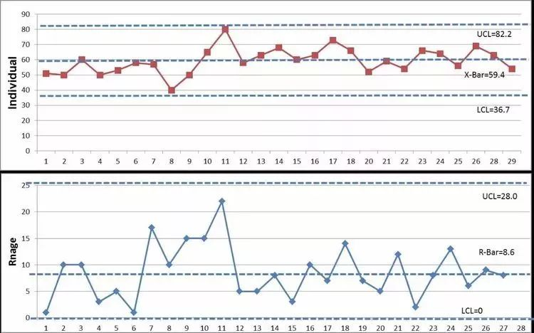 Cp、Cpk、Pp、Ppk全解…